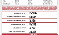 DASK - OHAL Bölgesi Durum Bilgilendirmesi
